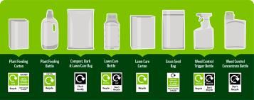 Our guide to recycling